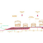 Traffic plan of the Avenue des Bois corridor