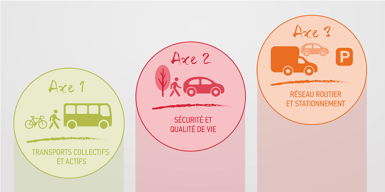 Graphic illustrating the 4 stages of the local transportation plan for the Rivière-des-Prairies borough in Pointe-aux-Trembles