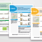 schéma illustrant le travail de CIMA+ pour l'amélioration de la performance des transports en commun sur trois axes prioritaires à Montréal