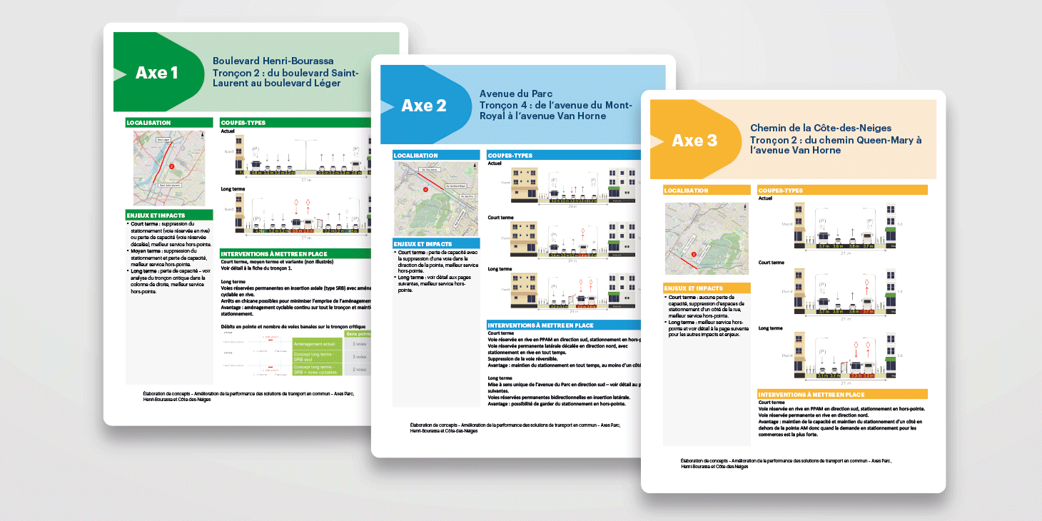 schéma illustrant le travail de CIMA+ pour l'amélioration de la performance des transports en commun sur trois axes prioritaires à Montréal
